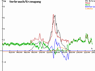 Grafik 2021-03-10