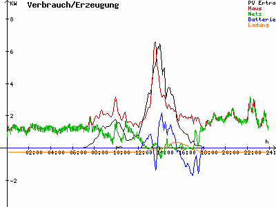 Grafik 2021-03-10