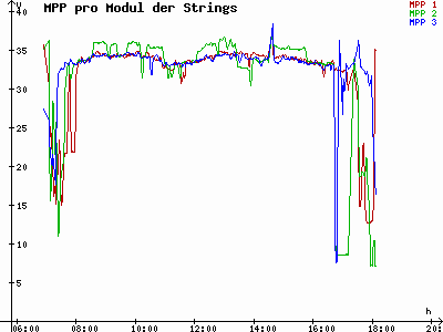 Grafik 2021-03-10