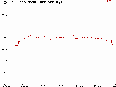 Grafik 2021-03-10