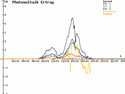 Grafik 2021-03-10