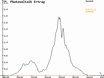 Grafik 2021-03-10