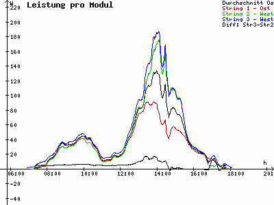 Grafik 2021-03-10