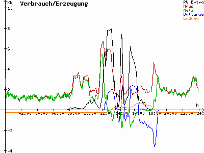 Grafik 2021-03-11