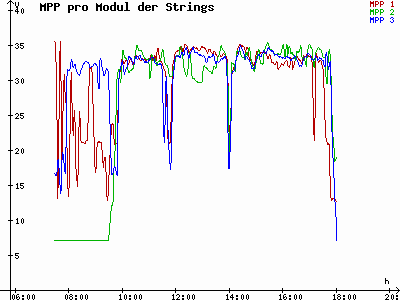 Grafik 2021-03-11