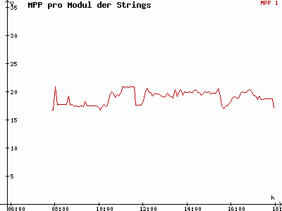 Grafik 2021-03-11