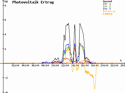 Grafik 2021-03-11