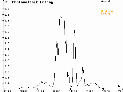 Grafik 2021-03-11