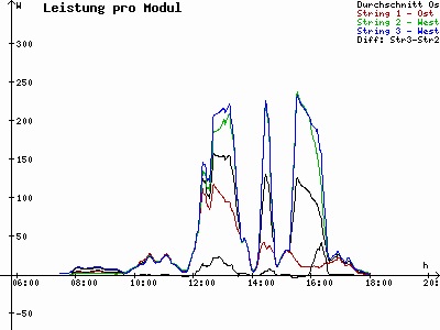 Grafik 2021-03-11