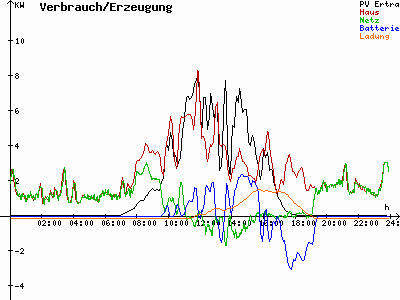 Grafik 2021-03-12