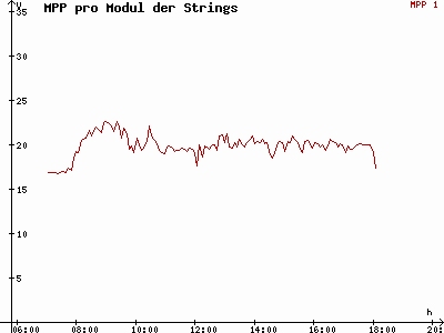 Grafik 2021-03-12
