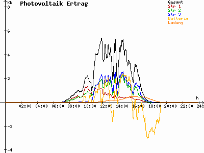 Grafik 2021-03-12