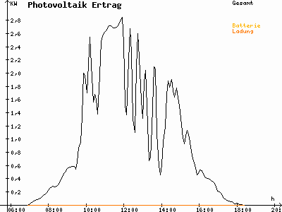 Grafik 2021-03-12