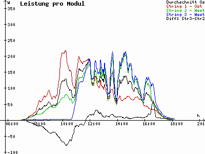 Grafik 2021-03-12