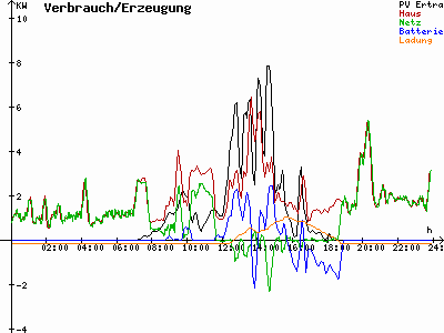 Grafik 2021-03-13