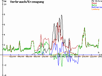 Grafik 2021-03-13