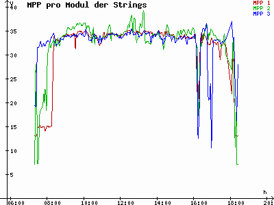 Grafik 2021-03-13