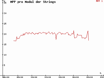 Grafik 2021-03-13