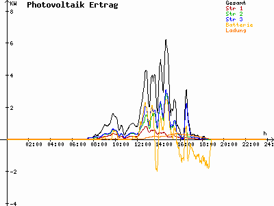 Grafik 2021-03-13