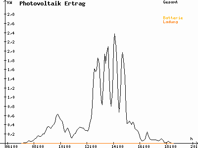 Grafik 2021-03-13