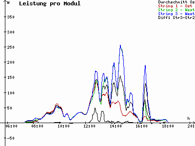 Grafik 2021-03-13