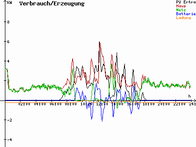 Grafik 2021-03-14