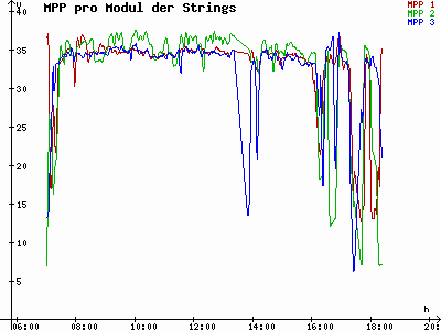 Grafik 2021-03-14