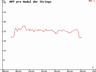 Grafik 2021-03-14