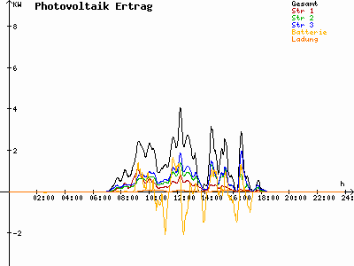 Grafik 2021-03-14