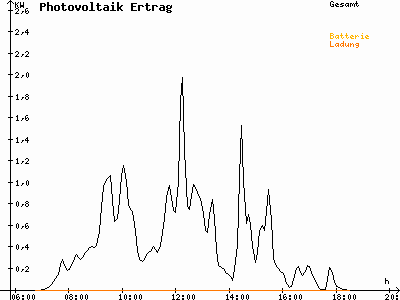 Grafik 2021-03-14