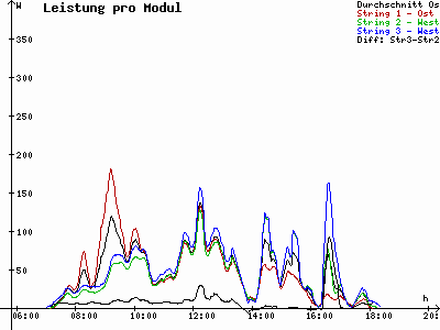 Grafik 2021-03-14