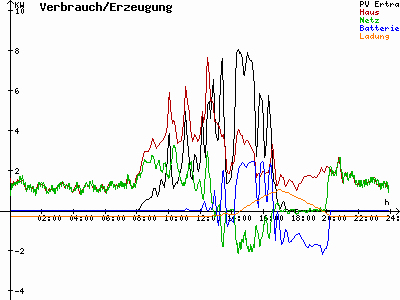 Grafik 2021-03-15