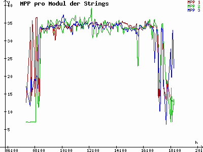 Grafik 2021-03-15