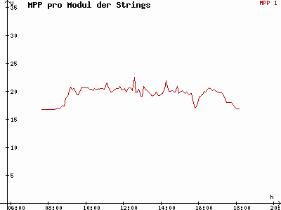 Grafik 2021-03-15