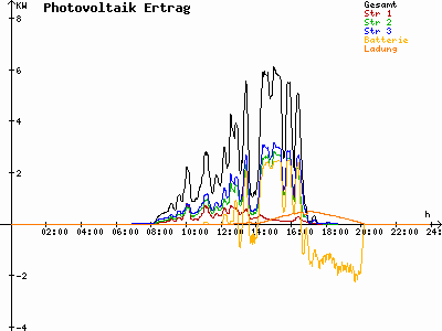 Grafik 2021-03-15