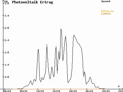 Grafik 2021-03-15