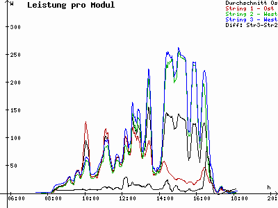 Grafik 2021-03-15