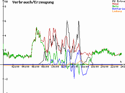 Grafik 2021-03-16