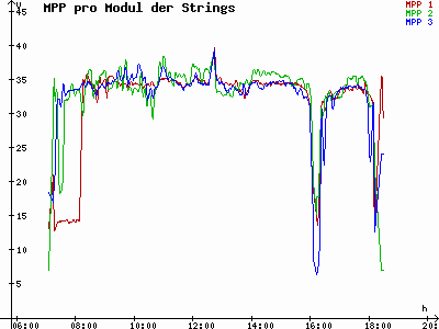 Grafik 2021-03-16