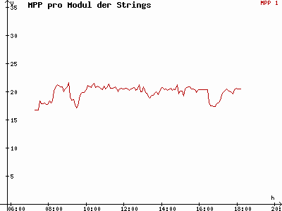 Grafik 2021-03-16