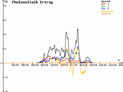 Grafik 2021-03-16