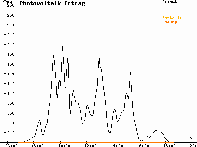 Grafik 2021-03-16