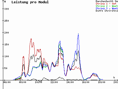 Grafik 2021-03-16