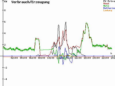 Grafik 2021-03-17