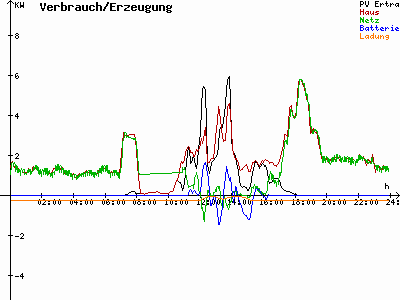 Grafik 2021-03-17