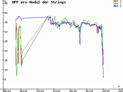 Grafik 2021-03-17