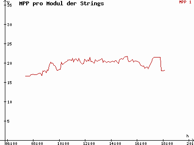 Grafik 2021-03-17