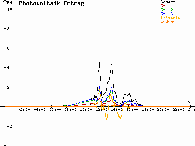 Grafik 2021-03-17