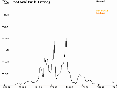 Grafik 2021-03-17