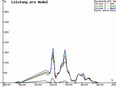 Grafik 2021-03-17